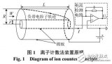 离子计数法的直流线路空间<b class='flag-5'>电荷</b>密度测量