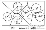 基于Voronoi图的<b class='flag-5'>覆盖</b>空洞<b class='flag-5'>检测</b>算法