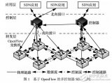 多<b class='flag-5'>控制器</b>条件下区分QoS的虚拟<b class='flag-5'>SDN</b>映射方法