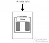 压电冲击振动<b class='flag-5'>传感器</b>的<b class='flag-5'>基本原理</b>