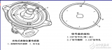 曲轴<b class='flag-5'>位置</b><b class='flag-5'>传感器</b>和<b class='flag-5'>凸轮轴</b><b class='flag-5'>位置</b><b class='flag-5'>传感器</b>的工作原理与检测