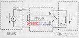 基于开关电源的<b class='flag-5'>EMI</b><b class='flag-5'>滤波器</b>的设计与研究