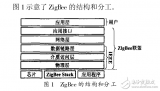 <b class='flag-5'>ZigBee</b><b class='flag-5'>无线通信</b><b class='flag-5'>技术</b>及其应用