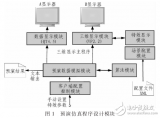 光电<b class='flag-5'>经纬仪</b>可视化仿真系统的设计