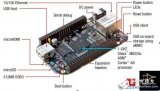 基于<b class='flag-5'>BeagleBone_Black</b>开发板的使用说明图解