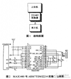 <b class='flag-5'>arm</b>系列<b class='flag-5'>单片机</b>与pc<b class='flag-5'>机</b>之间的<b class='flag-5'>串行</b>通信