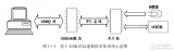 USB的串行通信<b class='flag-5'>软硬件</b>设计