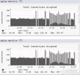 [Ganglia<b class='flag-5'>监控</b>扩展]<b class='flag-5'>监控</b><b class='flag-5'>nginx</b>的连接数