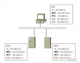 企业AD、<b class='flag-5'>DNS</b>、WINS<b class='flag-5'>服务器</b>的配置