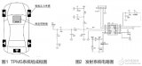 基于<b class='flag-5'>SP37</b>和MAX1473组成的<b class='flag-5'>TPMS</b>监测<b class='flag-5'>系统</b>