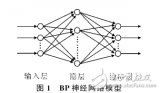 <b class='flag-5'>BP</b><b class='flag-5'>神经网络</b>模型与<b class='flag-5'>学习</b>算法