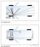 基于PolySwitch PPTC的分散式<b class='flag-5'>架构</b>进行<b class='flag-5'>汽车</b><b class='flag-5'>线</b><b class='flag-5'>束</b>保护的设计