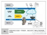 iot环境监测 多<b class='flag-5'>服务网</b>关连接传感器与云的通信