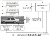 基于<b class='flag-5'>MC9S12DP256</b> 微处理<b class='flag-5'>器</b>的轿车集成电控系统