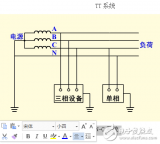 保护接地和保护接零的区别及<b class='flag-5'>适用范围</b>