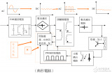 <b class='flag-5'>高频</b>开关<b class='flag-5'>变压器</b>设计及实例<b class='flag-5'>分析</b>