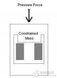 压电震动和振动<b class='flag-5'>传感器</b>的<b class='flag-5'>基本原理</b>