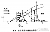 <b class='flag-5'>电力</b><b class='flag-5'>电子器件</b>强制风冷用新型<b class='flag-5'>散热</b>器的<b class='flag-5'>研究</b>