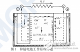 电池的<b class='flag-5'>基本原理</b>和<b class='flag-5'>分类</b> 出口商品技术指南