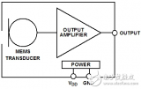 <b class='flag-5'>MEMS</b><b class='flag-5'>技术</b>让<b class='flag-5'>麦克风</b>越来越小