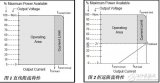 基于Vicor <b class='flag-5'>DC-DC</b>的动态<b class='flag-5'>负载</b>供电设计