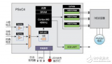 PSoC4平台实现<b class='flag-5'>空间</b><b class='flag-5'>矢量</b>脉宽<b class='flag-5'>调制</b>