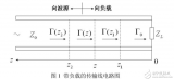 smithchart<b class='flag-5'>史密斯圆图</b>