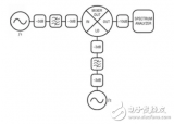 <b class='flag-5'>混频器</b>杂散分量的正确测量技术