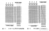 现场<b class='flag-5'>可编程</b><b class='flag-5'>逻辑</b>门<b class='flag-5'>阵列</b>器件 FPGA原理及应用设计