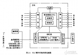 <b class='flag-5'>可编程序控制器</b>基础与<b class='flag-5'>编程</b>技巧