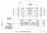 <b class='flag-5'>可编程控制器</b>基础及<b class='flag-5'>编程</b>技巧