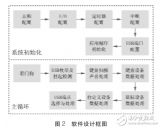 基于<b class='flag-5'>单片机</b>控制的大棚<b class='flag-5'>温湿度</b>监控<b class='flag-5'>系统</b>的设计