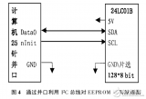 <b class='flag-5'>EEPROM</b>基于<b class='flag-5'>I</b>~2<b class='flag-5'>C</b>总线的一种<b class='flag-5'>读写</b>方法