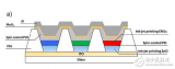 显示矩阵和<b class='flag-5'>QLED</b>器件<b class='flag-5'>结构</b>与喷墨印刷制造的全色量子点有源矩阵显示器