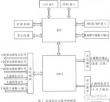 基于DSP和<b class='flag-5'>FPGA</b>的四<b class='flag-5'>轴</b><b class='flag-5'>伺服</b>电机运动<b class='flag-5'>控制器</b>