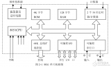 MCS-51<b class='flag-5'>单片机</b><b class='flag-5'>结构</b>资料<b class='flag-5'>说明</b>