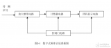 基于<b class='flag-5'>单片机</b>的系统硬件<b class='flag-5'>数字频率计</b>的设计