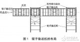 基于自动化立体仓库辊子<b class='flag-5'>输送机</b>的设计