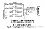 基于ARM处理器的低压<b class='flag-5'>微机</b><b class='flag-5'>保护装置</b>