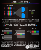 <b class='flag-5'>OLED</b>面板及<b class='flag-5'>Micro</b> LED显示技术的介绍