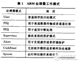 ARM<b class='flag-5'>处理器</b>的启动代码的<b class='flag-5'>分析</b>与设计