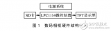 LPC1114的简易<b class='flag-5'>数码</b><b class='flag-5'>相框</b>设计