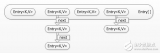 关于Java <b class='flag-5'>HashMap</b>的认知