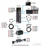 IS620P/N系列<b class='flag-5'>伺服</b><b class='flag-5'>驱动</b>系统<b class='flag-5'>常见故障</b><b class='flag-5'>处理</b>