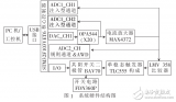 一种基于STM32的自适应智能<b class='flag-5'>精密电源</b>的设计