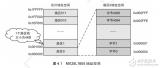 LPC1110 <b class='flag-5'>串行</b><b class='flag-5'>NOR</b> <b class='flag-5'>Flash</b>存储方案