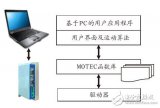 基于ARES直流<b class='flag-5'>伺服</b><b class='flag-5'>驱动器</b>技术应用