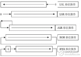 <b class='flag-5'>寻址</b><b class='flag-5'>方式</b>的定义与ARM处理<b class='flag-5'>器</b>9种基本<b class='flag-5'>寻址</b><b class='flag-5'>方式</b>的介绍