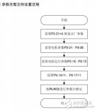 基于TS−K<b class='flag-5'>同步</b><b class='flag-5'>伺服</b><b class='flag-5'>驱动器</b>原理及结构