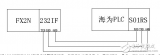 海为<b class='flag-5'>PLC</b>与三菱<b class='flag-5'>PLC</b><b class='flag-5'>通讯</b><b class='flag-5'>介绍</b>